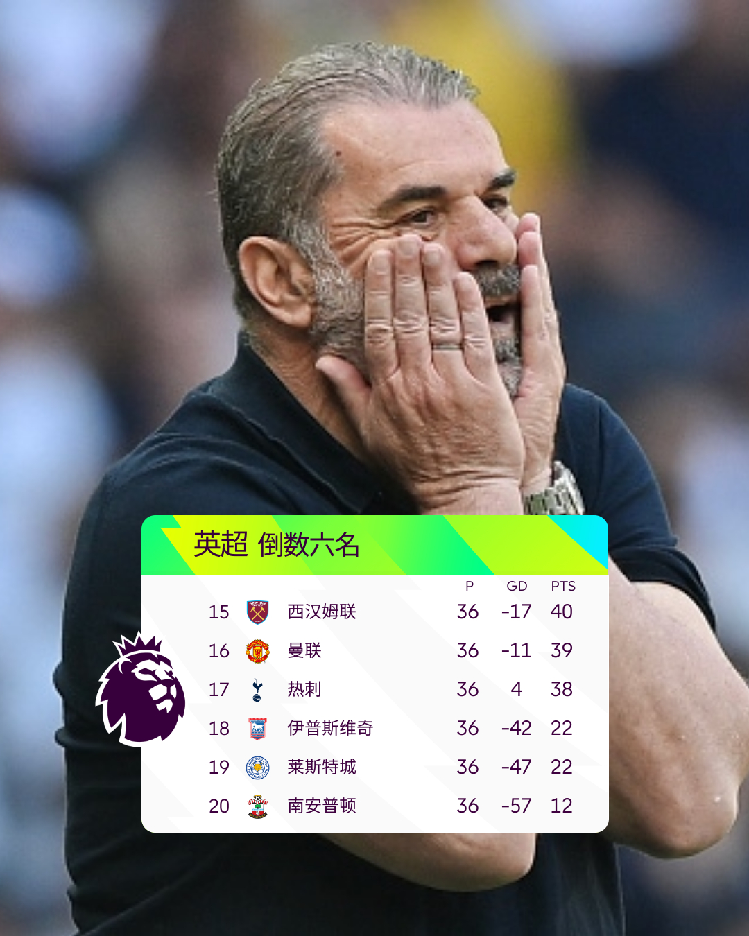 包含赛地聚焦：英超转会期热度飙升，比利亚雷亚尔绝杀压哨，引发热议，赛季目标并未改变的词条