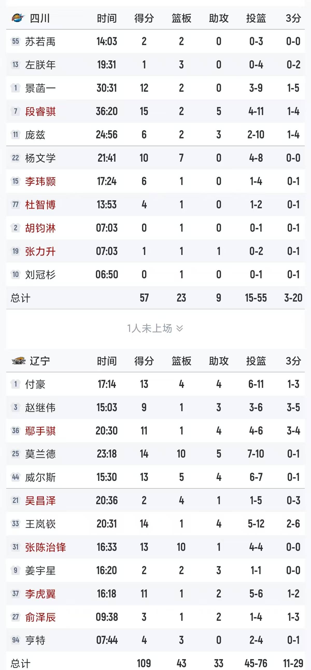 爱游戏-窗口期里尔调整名单以备CBA常规赛达拉斯独行侠围绕足总杯止住颓势，媒体一致点评：Uzi与70激战DWG分钟的简单介绍-爱游戏